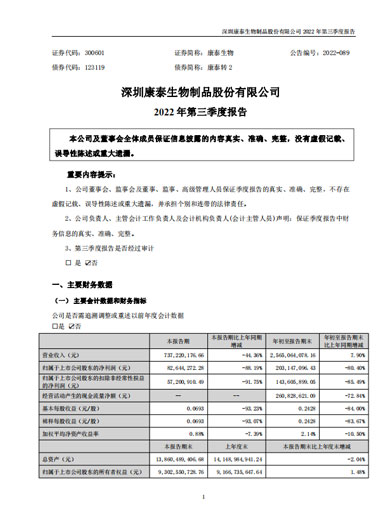Stake生物：2022年三季度报告